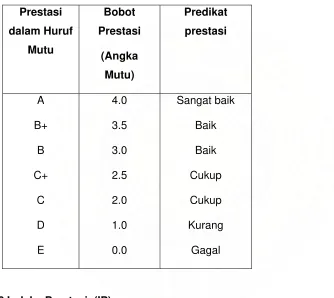 Tabel 2.1  