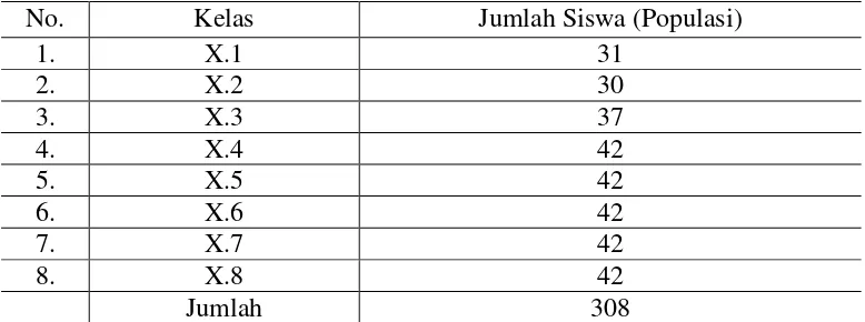 Tabel 3. Data Jumlah Siswa Kelas X SMA Al-Kautsar Bandar Lampung 
