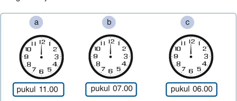 gambar jam berikut ini