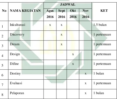 Tabel 1.1: Jadwal Pendampingan 