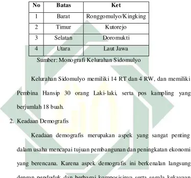Tabel 4.1 Batas wilayah Kelurahan Sidomulyo 