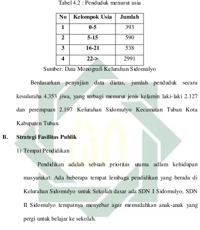 Tabel 4.2 : Penduduk menurut usia 