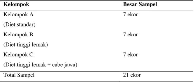 Tabel 2. Besar sampel penelitian 