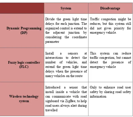 Table 2.1: Comparison between FLC, DP and Wireless technology systems 