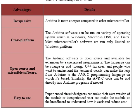 Table 2.3: Advantages of Arduino 