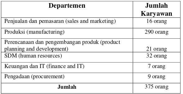 Tabel 5. Jumlah karyawan pada masing-masing departemen 