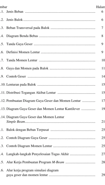 Gambar  