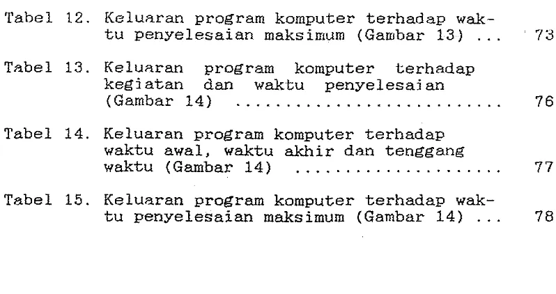 Tabel 12. Keluaran program komputer terhadap wak- . . .  