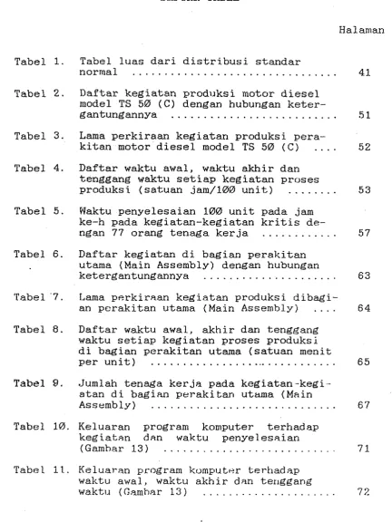Tabel 1. Tabel luas d a r i  d i s t r i b u s i  standar . . . . . . . . . . . . . . 