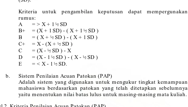 Tabel 2. Kriteria Penilaian Acuan Patokan (PAP).   