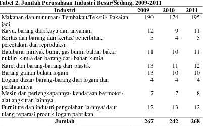 Tabel 2. Jumlah Perusahaan Industri Besar/Sedang, 2009-2011 