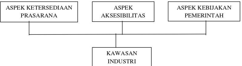 Gambar 1. Kerangka Pemikiran 