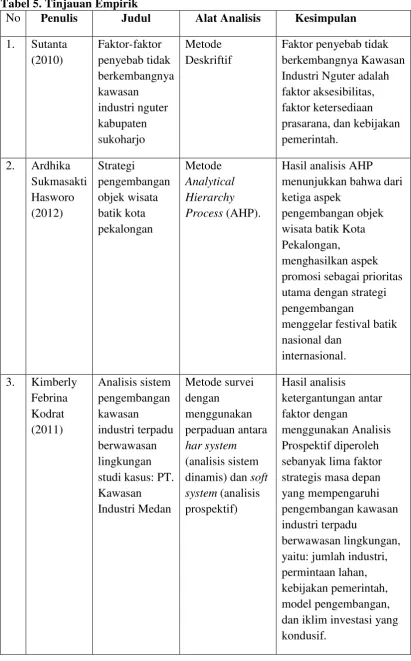 Tabel 5. Tinjauan Empirik 