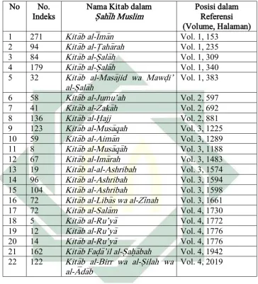 Tabel 4. 1
