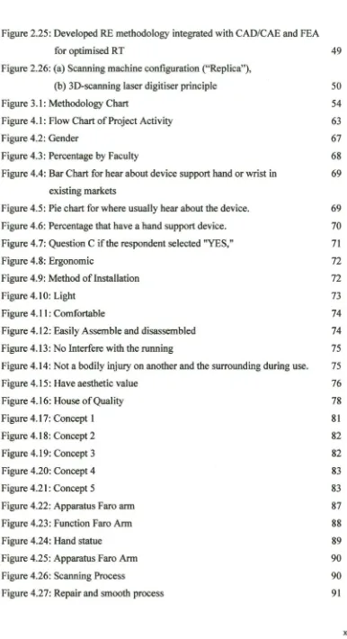 Figure 4.3: Percentage by Faculty 