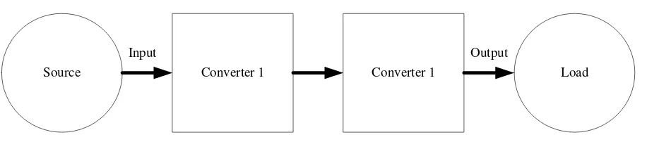 Figure 2.2: Two converters are used in a multistep process [12]. 