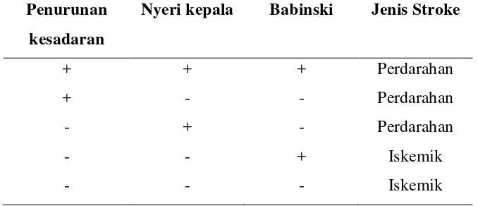 Tabel 1.  Algoritma Stroke Gajah Mada  