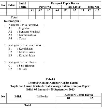 Tabel 3 