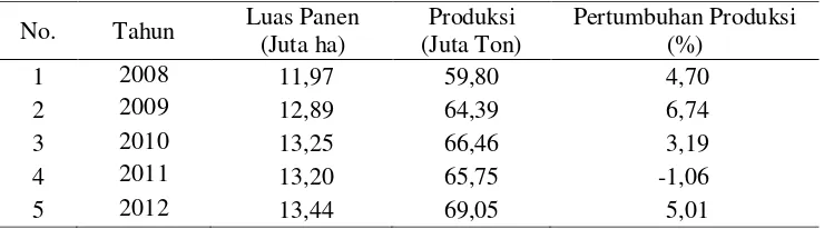 Tabel 3.  Luas panen, produksi, dan pertumbuhan produksi padi di Indonesia  (2008 – 2012)  