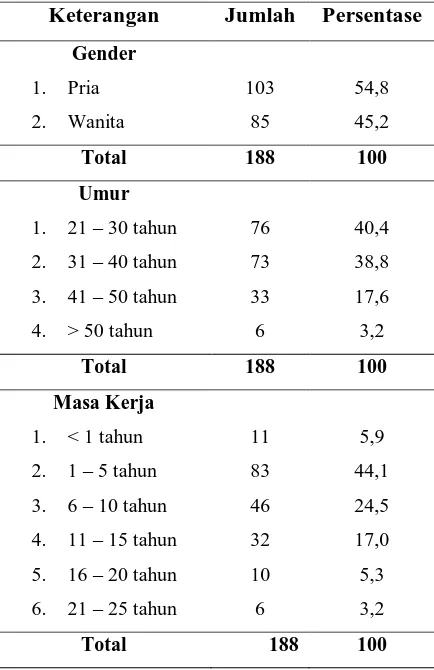 Tabel 2. Rata-rata Hitung tiap Variabel.  