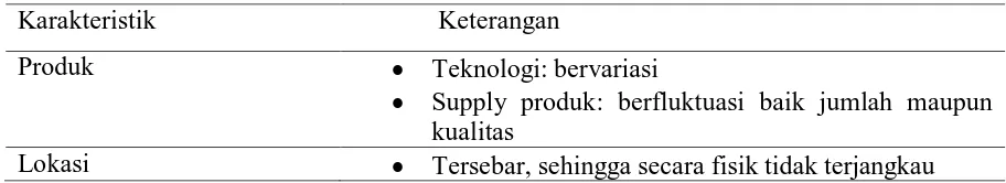 Tabel  Karakteristik dari Bisnis Calon Nasabah LKM 