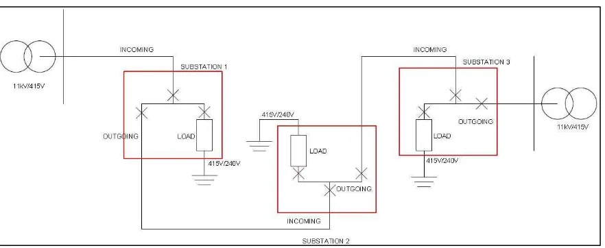 Figure 1.1: The main idea of distribution system. 