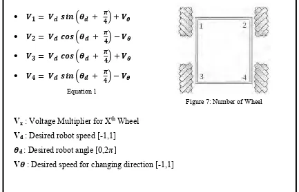 Figure 7: Number of Wheel 