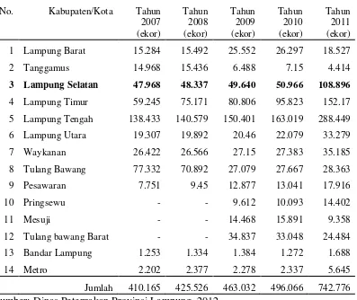 Tabel 2. Populasi ternak sapi potong di Provinsi Lampung per Kabupaten/ Kota Tahun 2007-2011 