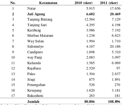 Tabel 3. Populasi ternak sapi potong di Kabupaten Lampung Selatan per kecamatan tahun 2011 