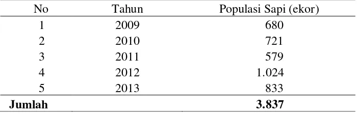 Tabel 4. Populasi ternak sapi potong di Peternakan Haji Sony Tahun 2009-2013 