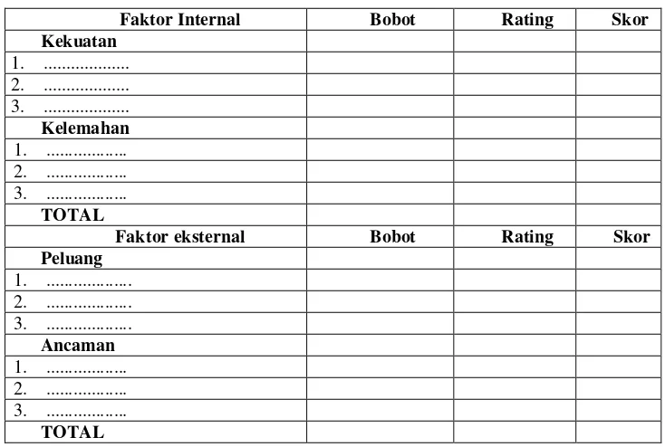 Tabel 5. Matriks evaluasi faktor internal dan eksternal 