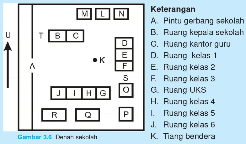 Gambar 3.6  Denah sekolah.