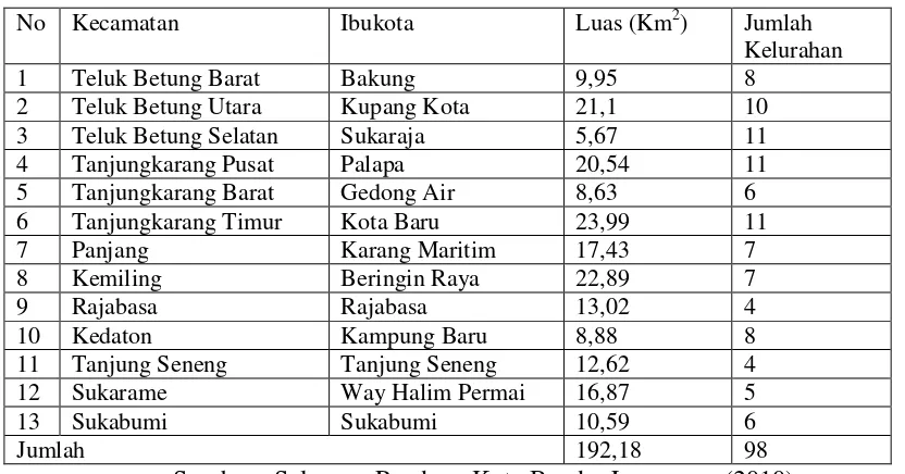 Tabel 8. Nama Kecamatan Kota Bandar Lampung 