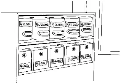 Gambar 7.2 Harga barang di supermarket su-dah tercantum. Tidak bisa ditawar.