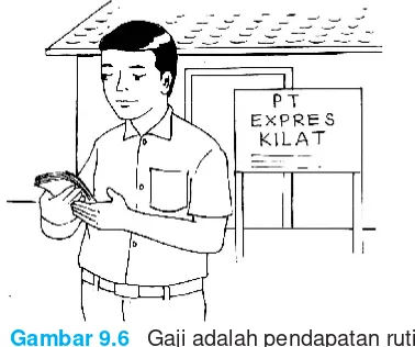 Gambar 9.6 Gaji adalah pendapatan rutin.