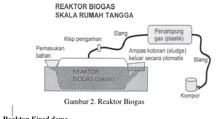 Gambar 2. Reaktor Biogas 