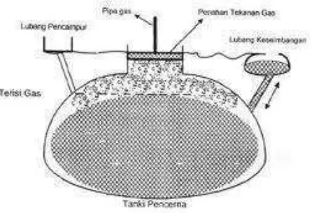 Gambar 3. Biogas TipeFixed Dome 