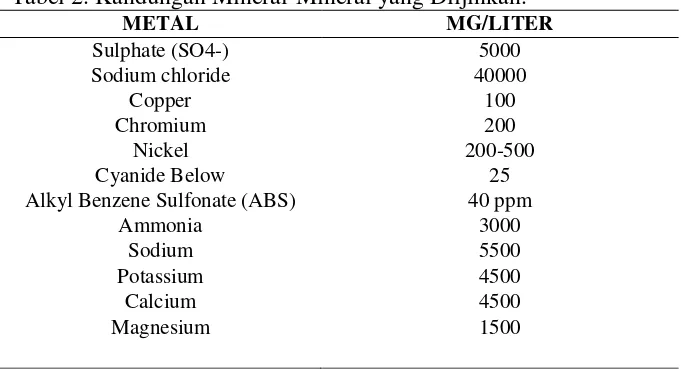 Tabel 2. Kandungan Mineral-Mineral yang Diijinkan.  