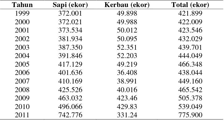 Tabel 3.Populasi Sapi dan Kerbau di Provinsi Lampung 