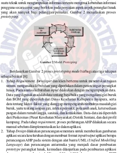 Gambar 2 Model Protoyping