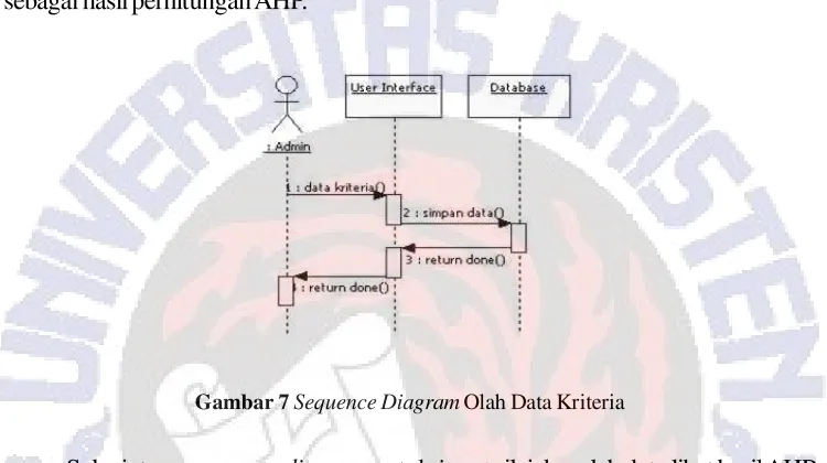 Gambar 8 Sequence Diagram Olah Nilai dan Lihat Hasil AHP