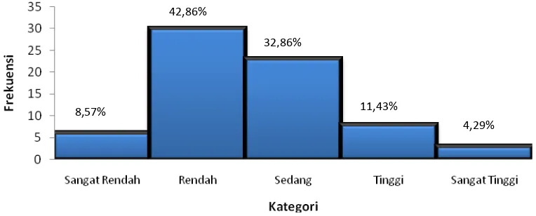 Grafik  2. Hasil Penelitian Tingkat Kepuasan Pelanggan Terhadap Pelayanan Fasilitas Kolam Renang Alam Tirta Yonif 412 di Kabupaten Purworejo berdasarkan faktor keandalan