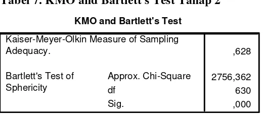Tabel 7. KMO and Bartlett's Test Tahap 2 