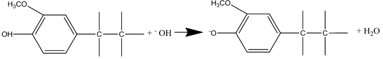 Gambar 7. Reaksi Lignin Dengan Gugus Hidroksil pada Proses Delignifikasi (Gilligan, 1974 dalam Lubis, 2007) 