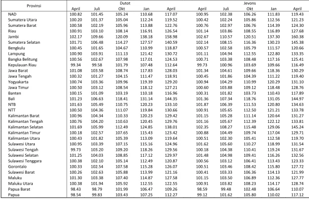 Tabel 5. Indeks Harga (Paasche) 