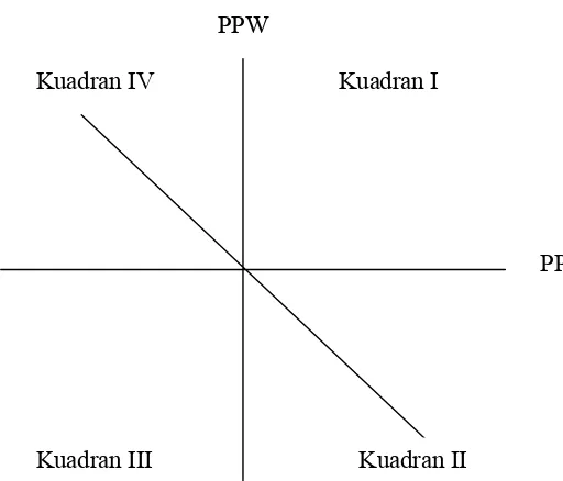 Gambar 3.1. Profil Pertumbuhan PDRB 