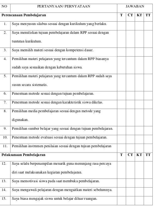 Tabel 6. Angket Kinerja Guru 