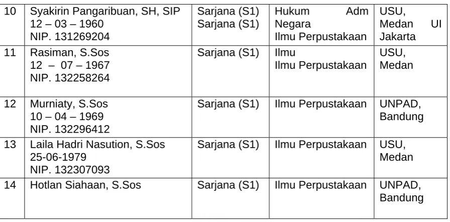 Tabel-13: Profil Dosen Tidak Tetap Program Studi  