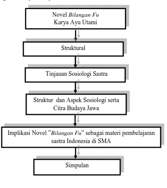 Gambar 1. Kerangka Pemikiran  