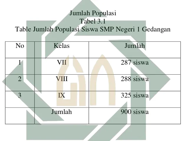 Tabel 3.1 Table Jumlah Populasi Siswa SMP Negeri 1 Gedangan 